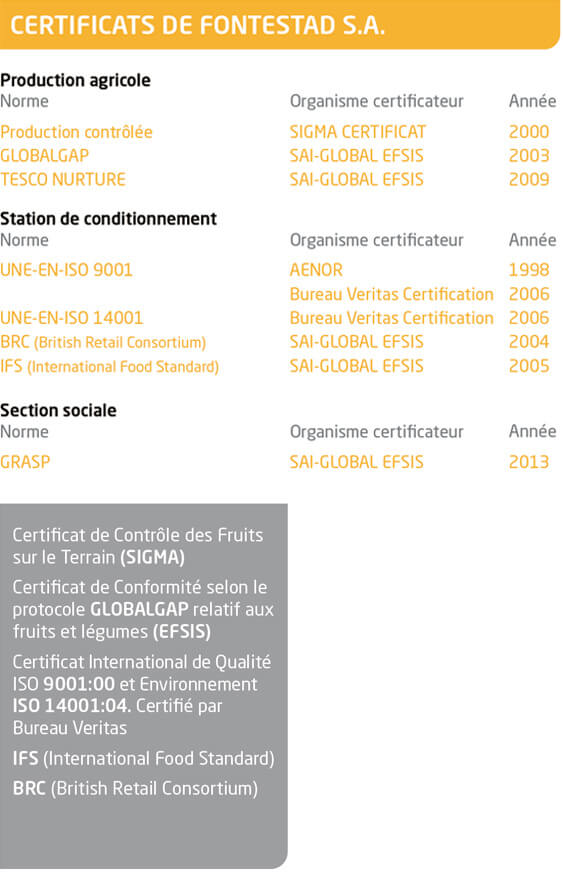 certificates_FR