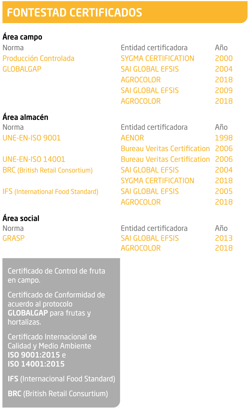 texto_certificaciones_ES_2021